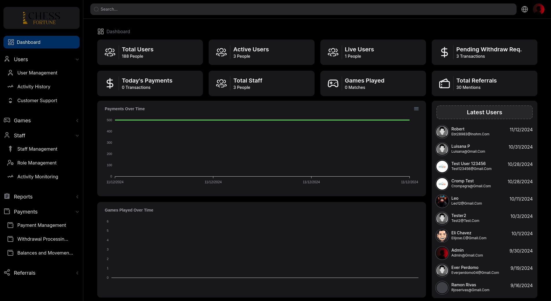 Chess Fortune Dashboard