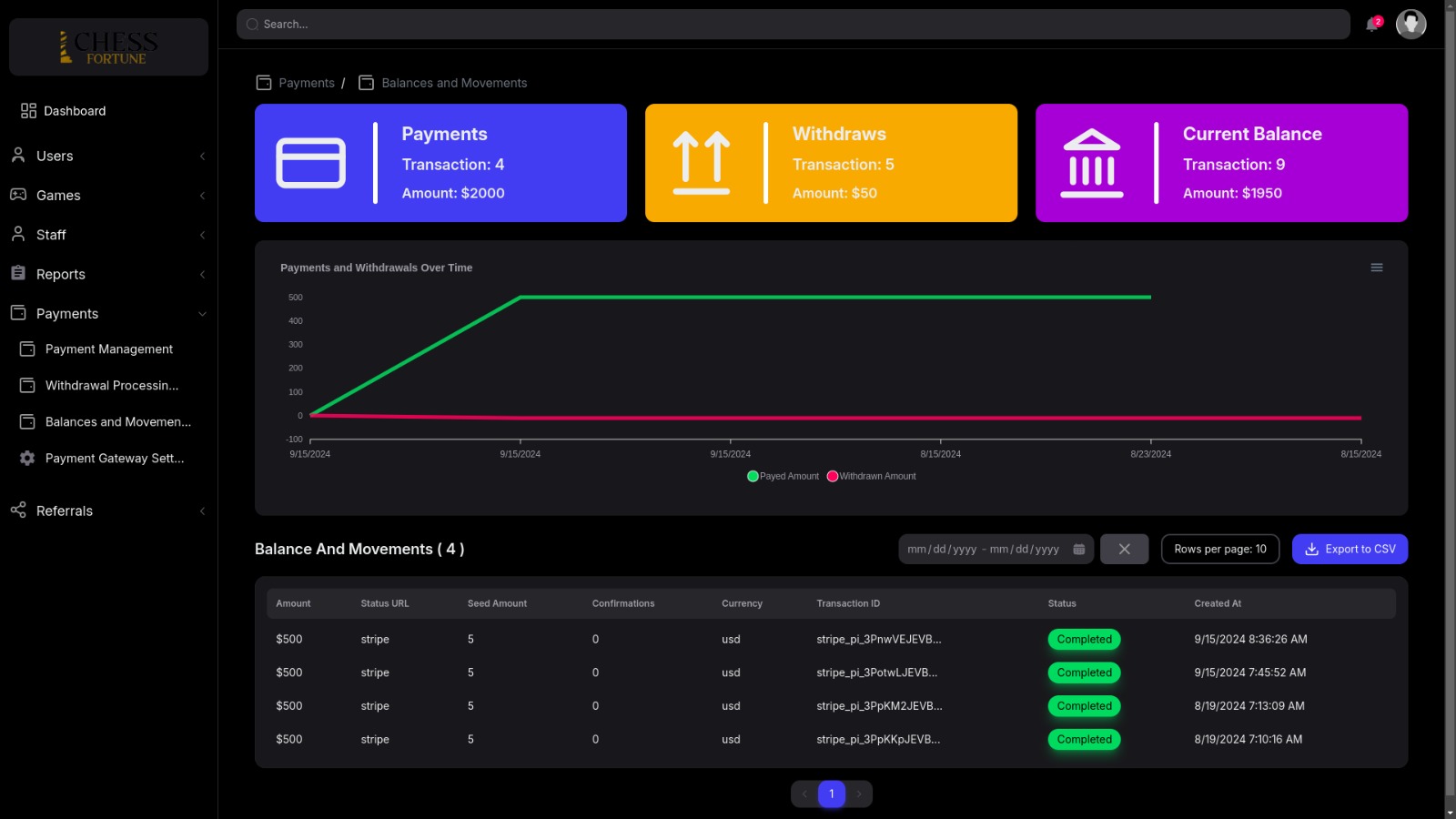 Chess Fortune Dashboard