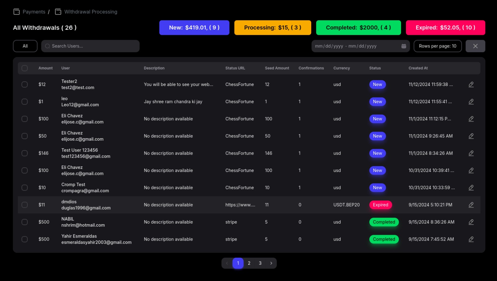 Chess Fortune Dashboard