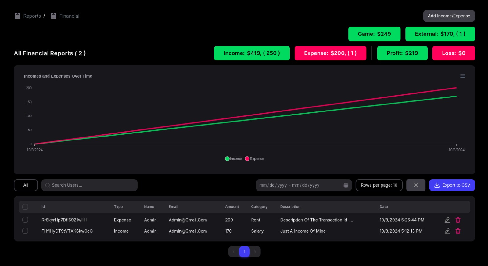 Chess Fortune Dashboard